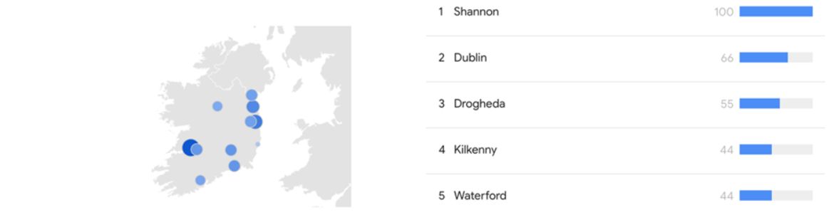 Geographic Hotspots